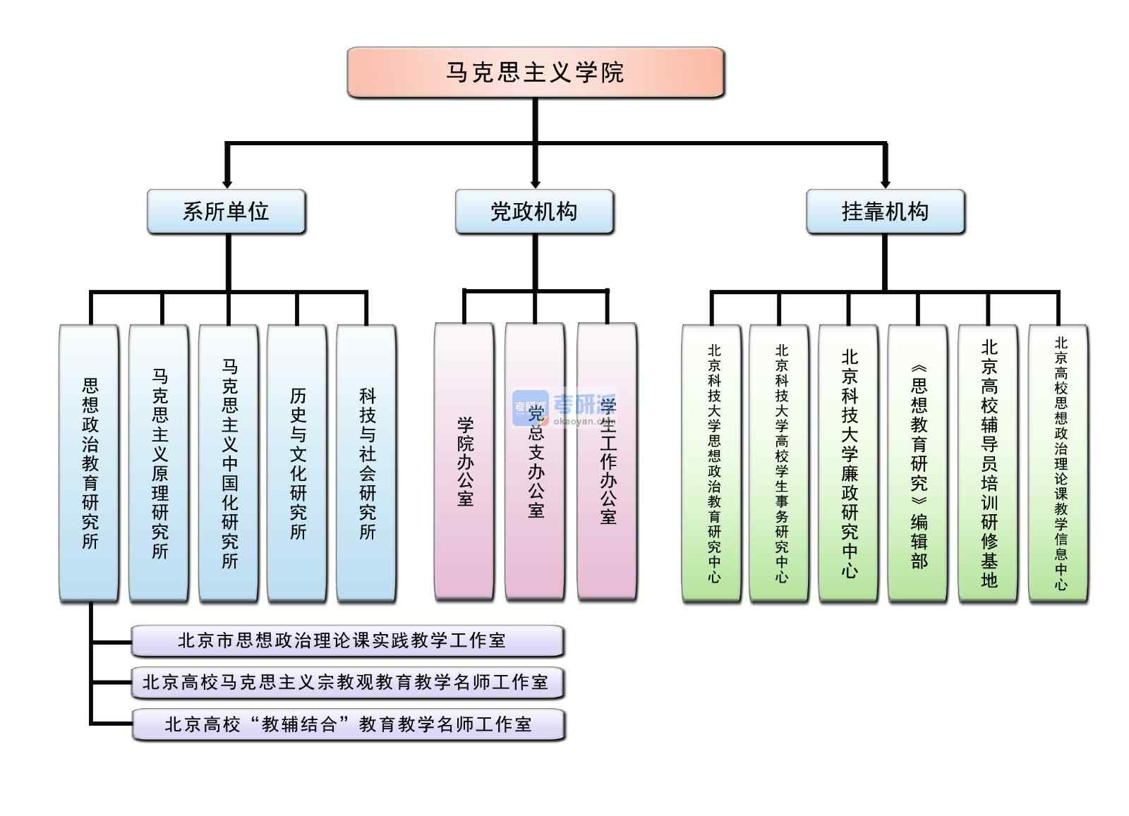 學院結(jié)構(gòu)圖.jpg