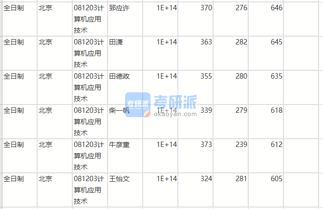 北京師范大學(xué)計算機應(yīng)用技術(shù)2020年研究生錄取分數(shù)線