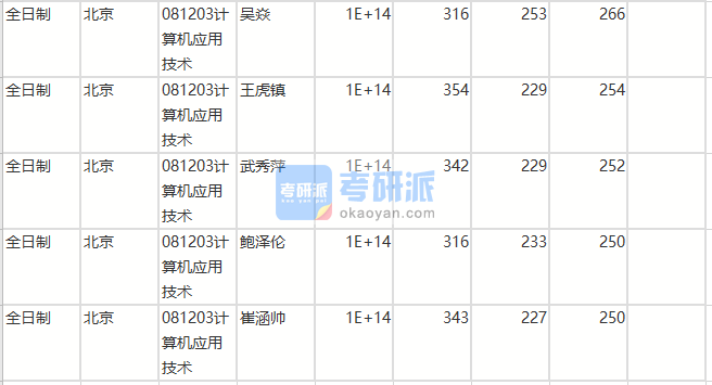 北京師范大學(xué)計算機應(yīng)用技術(shù)（人工智能學(xué)院）2020年研究生錄取分數(shù)線