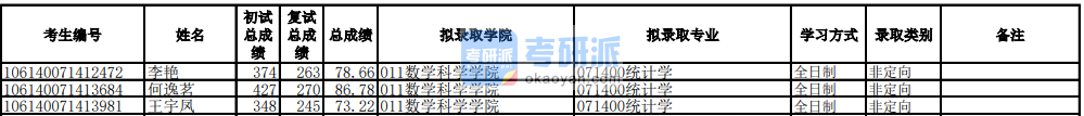 電子科技大學統(tǒng)計學2020年研究生錄取分數(shù)線