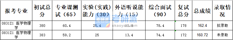 天津大學醫(yī)學物理學2020年研究生錄取分數(shù)線