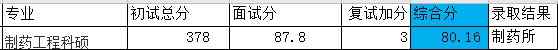 浙江大學(xué)制藥工程科碩2020年研究生錄取分?jǐn)?shù)線