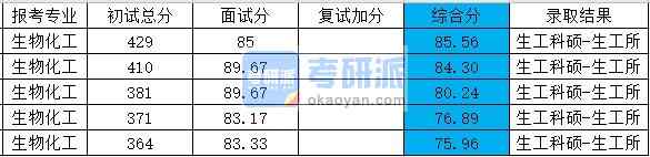 浙江大學生物化工科碩2020年研究生錄取分數(shù)線